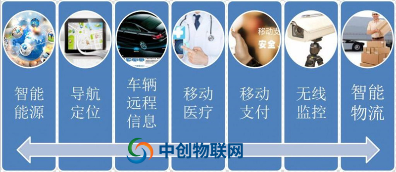 為什么移動電信聯(lián)通物聯(lián)網(wǎng)流量卡這么受歡迎？