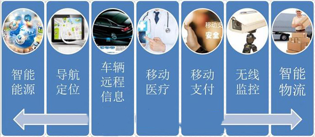 物聯(lián)網(wǎng)卡運用在哪些領(lǐng)域？物聯(lián)網(wǎng)卡有哪些用途？