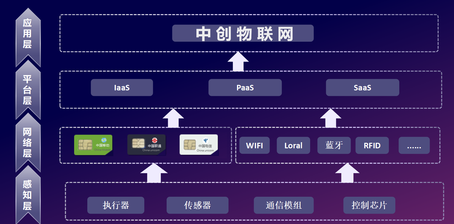 4g流量物聯(lián)卡是什么？流量物聯(lián)卡套餐有哪些？