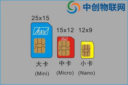 物聯(lián)卡系統(tǒng)搭建服務(wù)商有哪些？怎么搭建物聯(lián)網(wǎng)卡服務(wù)器？