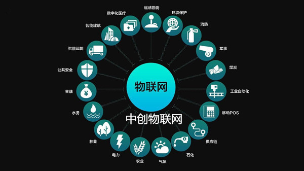 視頻監(jiān)控公司如何挑選適合的物聯(lián)網(wǎng)卡？