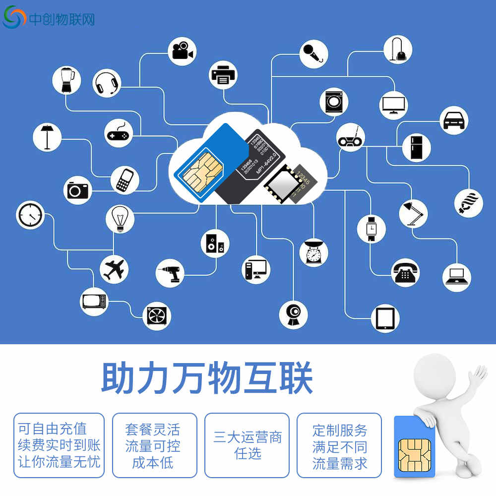 聯(lián)通物聯(lián)卡官網(wǎng)
